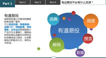 網(wǎng)易有道廣告投放 量身定制的技術(shù)推廣服務(wù)，解鎖精準(zhǔn)營(yíng)銷(xiāo)新勢(shì)能